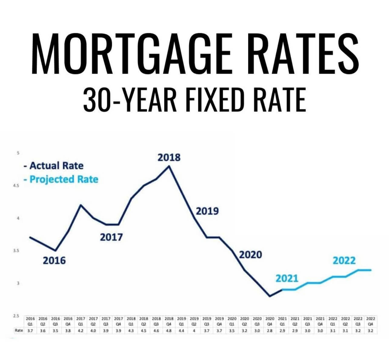 Real Estate World What is happening in the Real Estate Market TODAY
