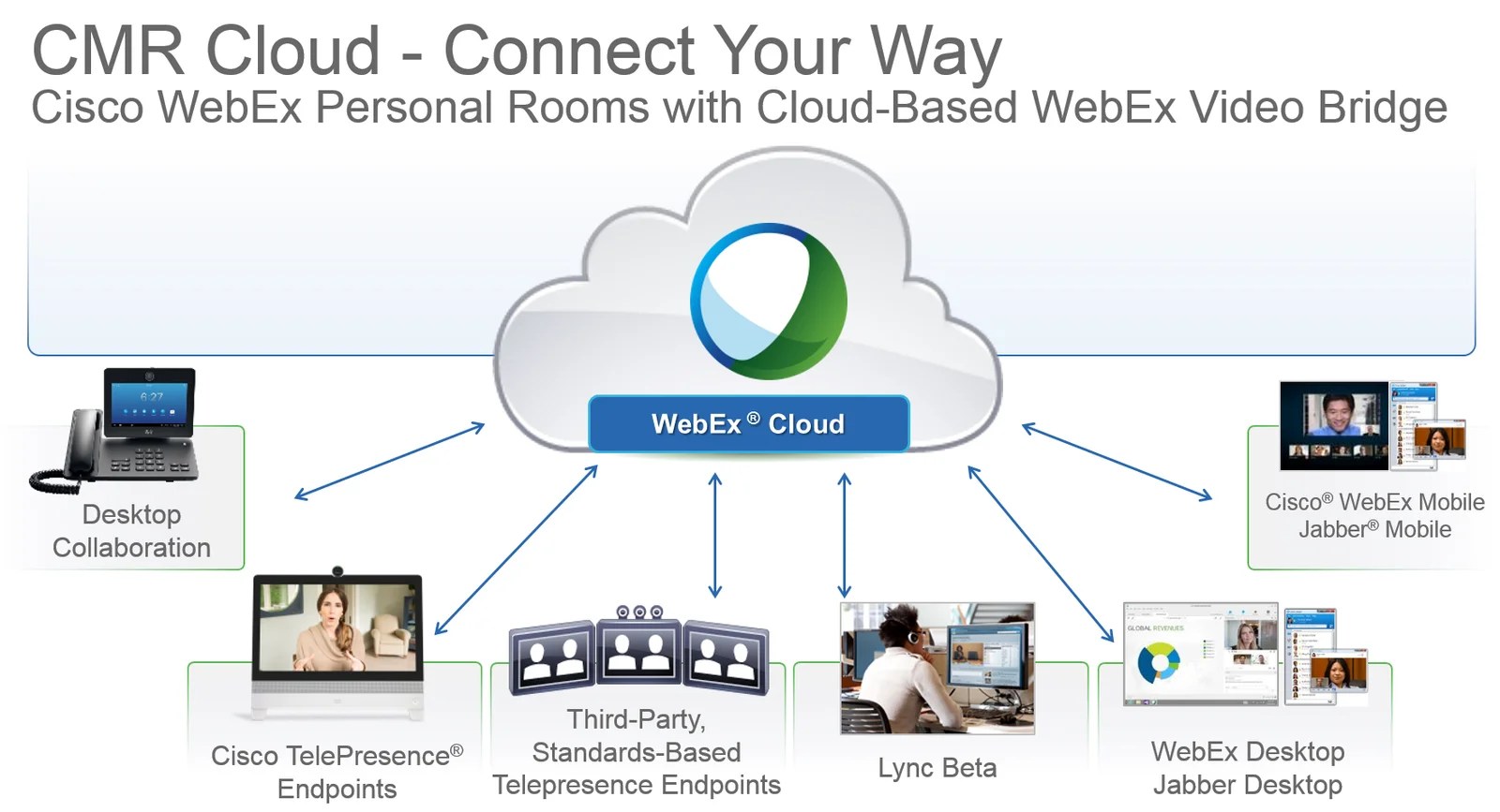 Audio Conference Call Services Branded Bridge Line