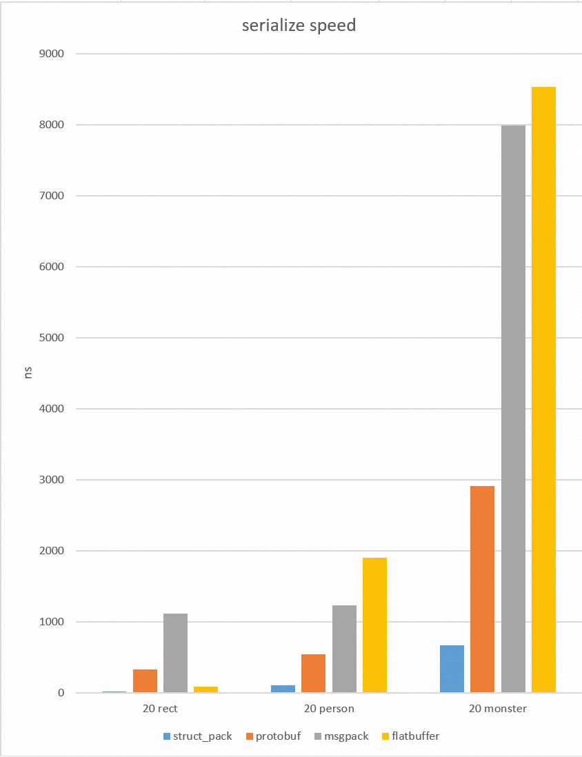 struct_pack Introduction yalantinglibs