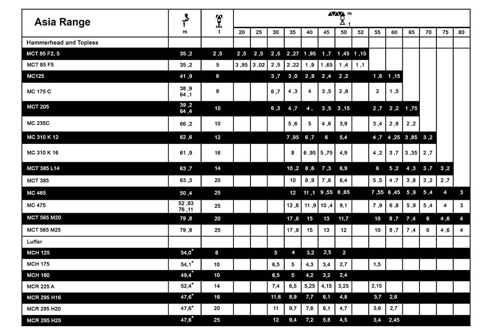 1 Tower Crane Rental Philippines Alibaton Construction Inc.