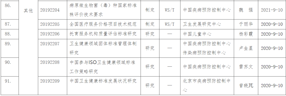 国家卫健委推进2019年卫生健康标准制修订工作，12项“卫生健康信息”标准在列