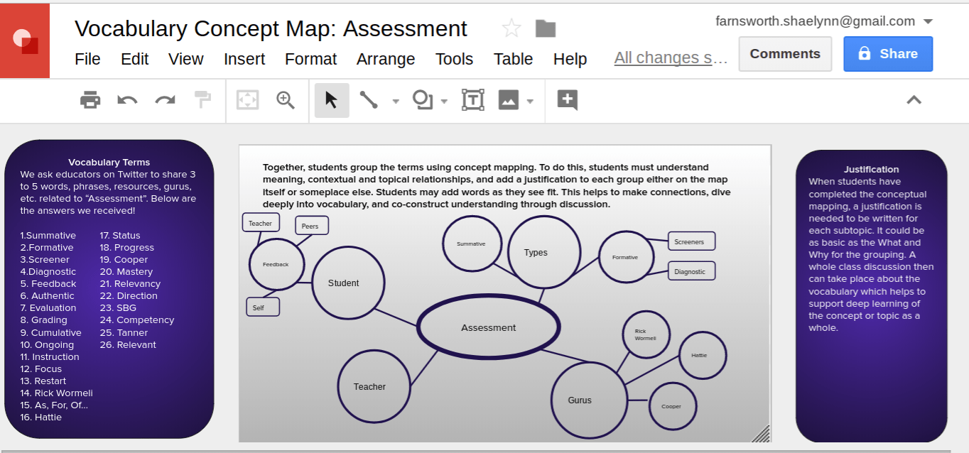 Concept Map Example - Teacher Tech