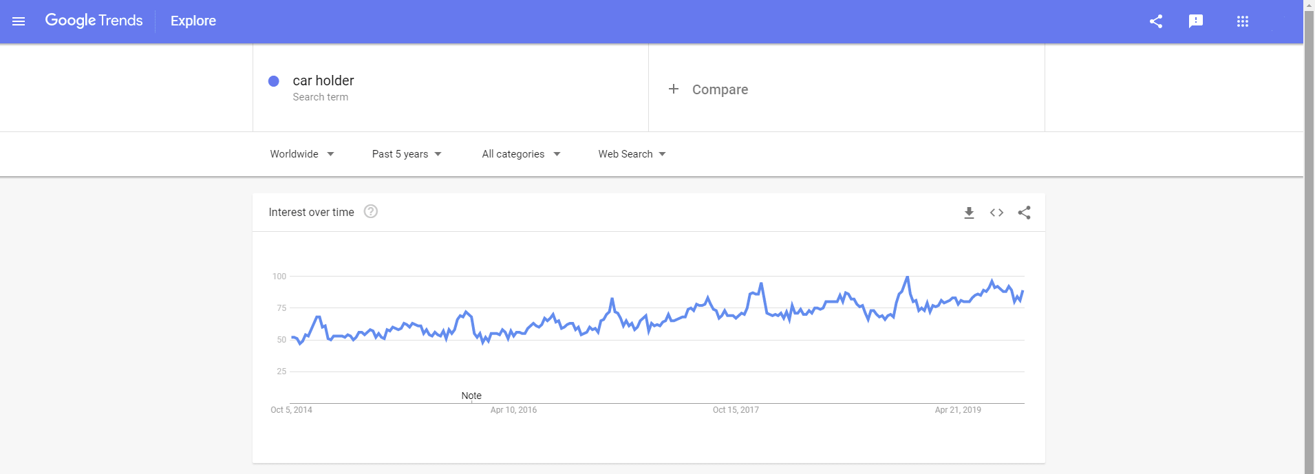 Trending Products To Sell 2020 Thousands Of Items