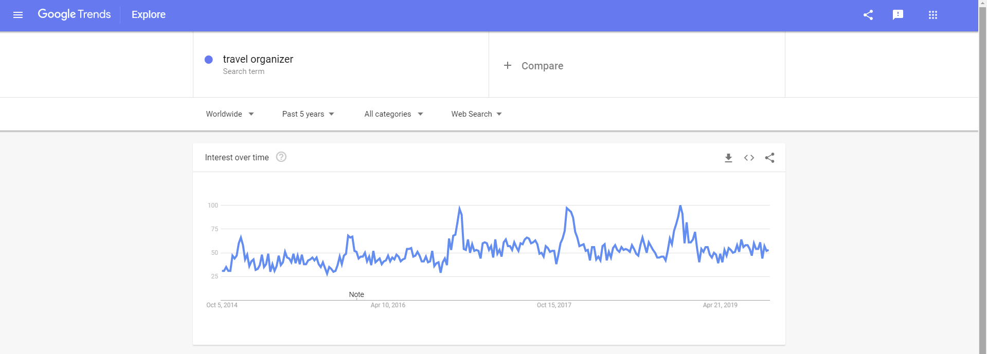 Trending Products To Sell 2020 Thousands Of Items