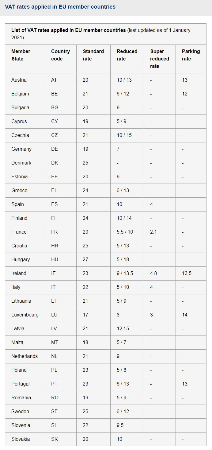 What Is VAT And Do Dropshippers Have To Pay It?