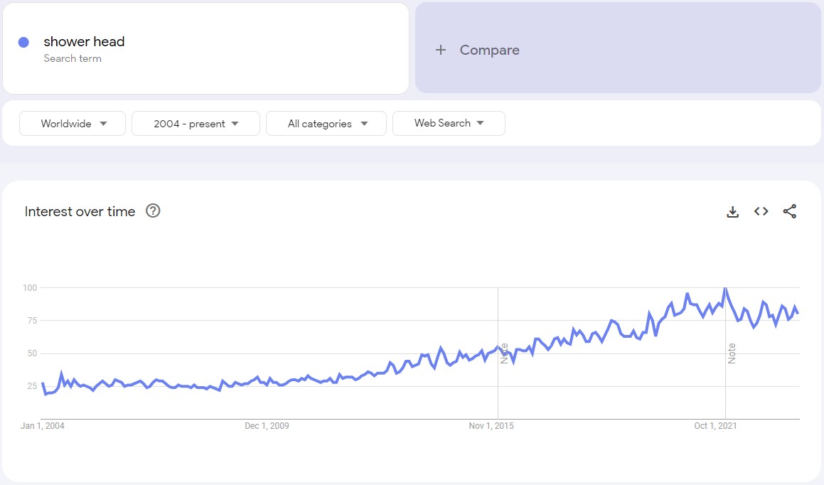 Featured products 20 Best Selling Items on [Jan, 2024] Top Trending