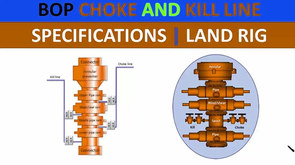 Difference Between Choke and Kill Line in Drilling Rig Understanding