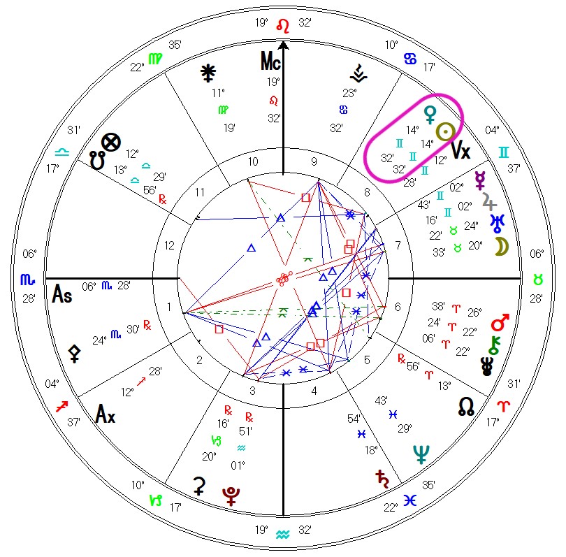 Venus Star Point Gemini by Astrologer Elizabeth Liz Muschett