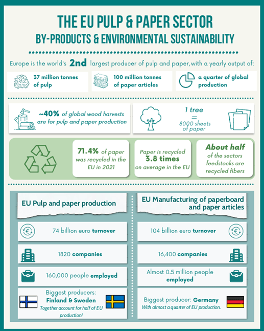 Pulp and paper ALIGNED PROJECT