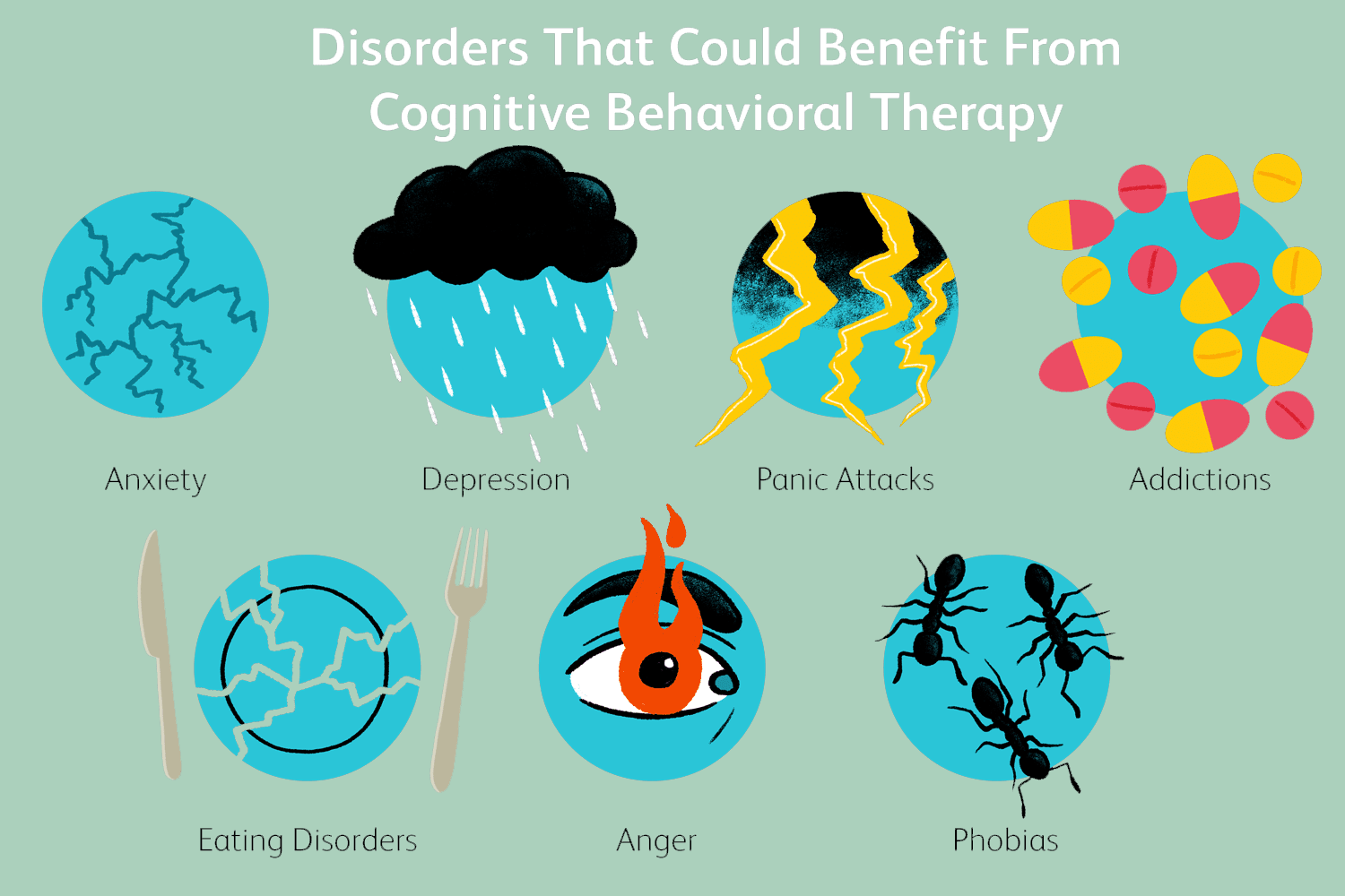 What is CBT? Aligned Therapy / Mental health clinic in Stockholm