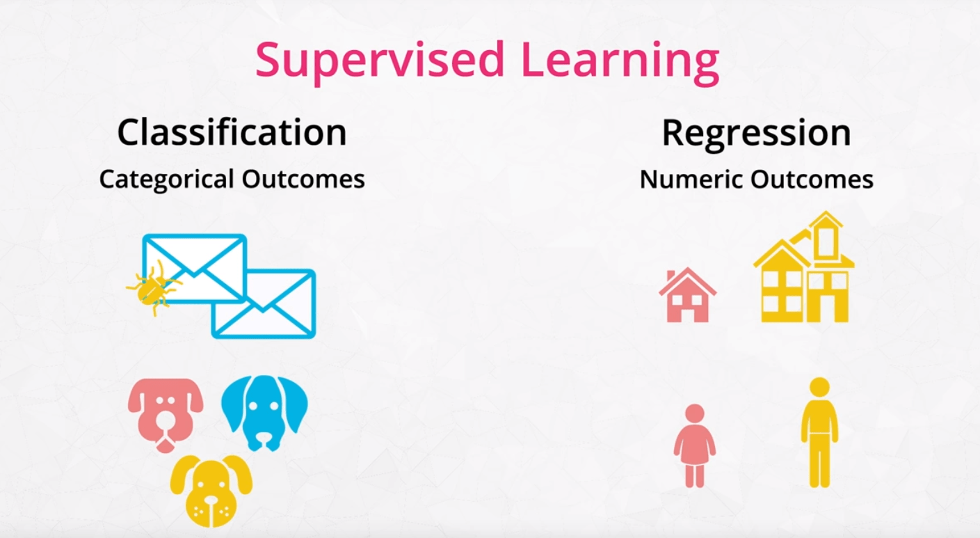 ملخص كورس علم البيانات 1 علي العوهلي محاولة لإثراء المحتوى العربي