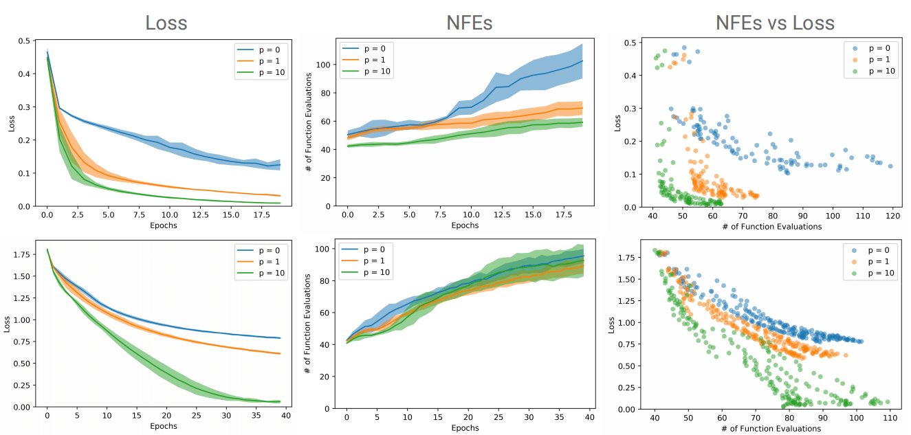 Neural ODEs for undergraduate students Alireza Afzal Aghaei