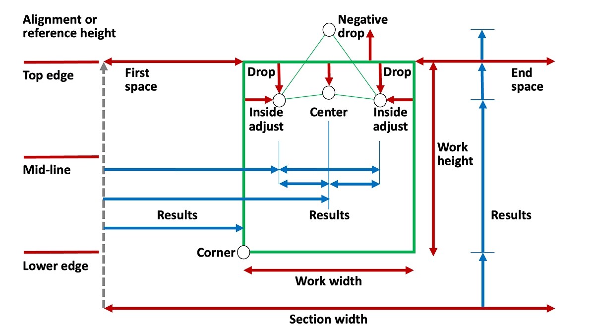picture frame hanging calculator