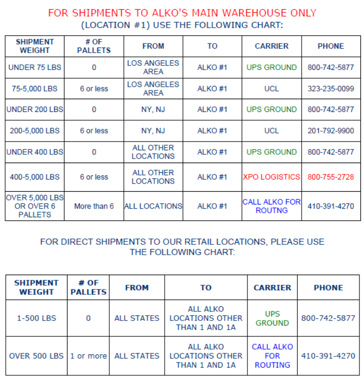 © Alko Distributors 2022