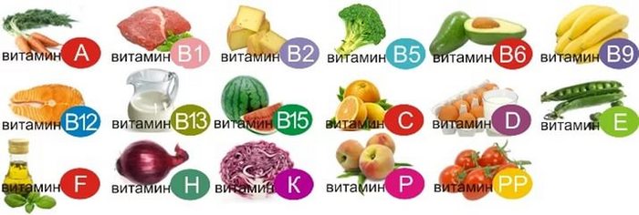Фото 7: Витамин с после алкоголя. Витамины для…