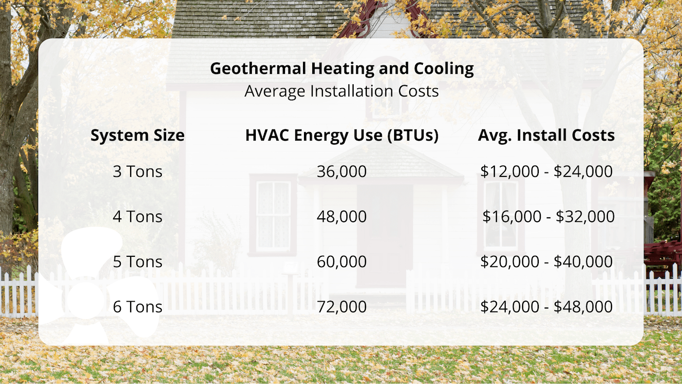 What is the Price for Geothermal Heating and Cooling?