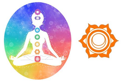 第二チャクラ - Song By 禅音楽アンサンブルをリラックス | Spotify 第２チャクラ （セイクラル・仙骨） - エンジェル＆クリスタルセラピー☆天然石アクセサリー *Ａｌｌ Ｂｌｕｅ*