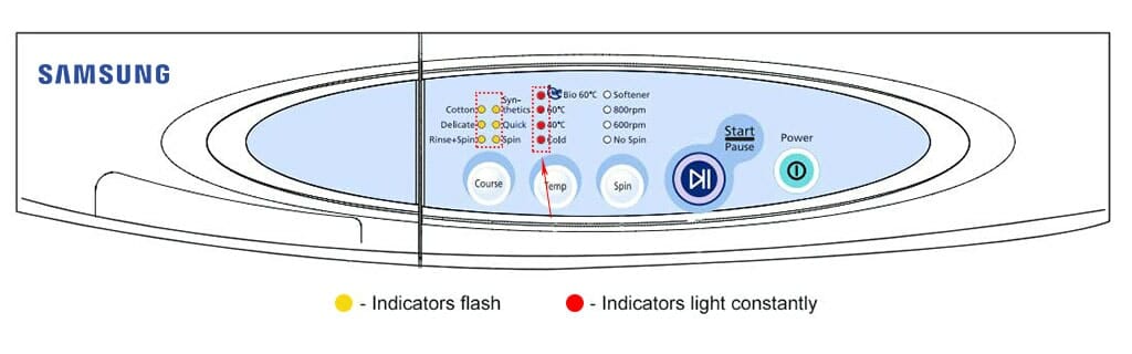 Samsung washer error code dC (old and topload models) Causes, How FIX Problem