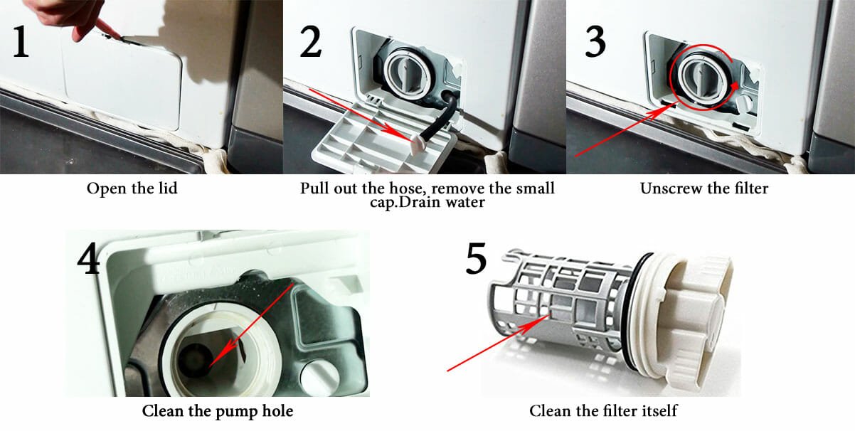 Samsung washer error code 5E Causes, How FIX Problem