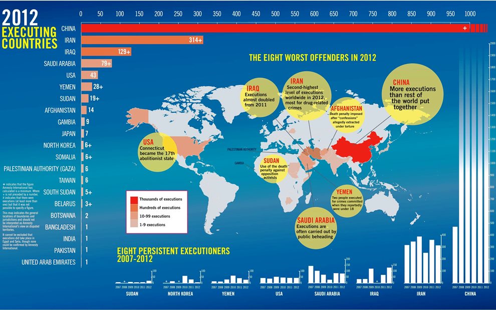 Revealed The Countries Carrying Out The Most Executions