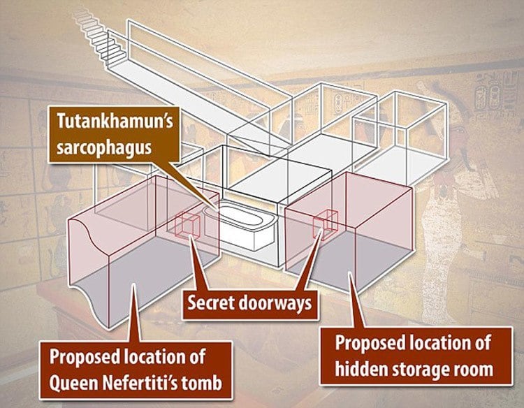 Ancient Egypt Map King Tuts Tomb And The Sphinx Archaeologist Believes He Has Uncovered A Wealth Of Secrets In King Tut