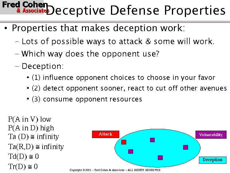 Deceptive Defense Properties