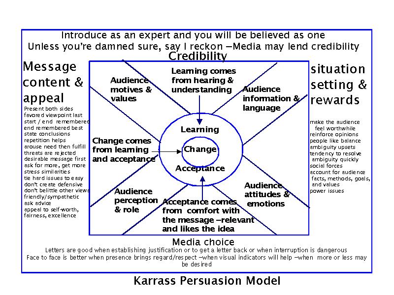 Karrass [33] provides a three dimensional depiction ofgoals, needs, and
