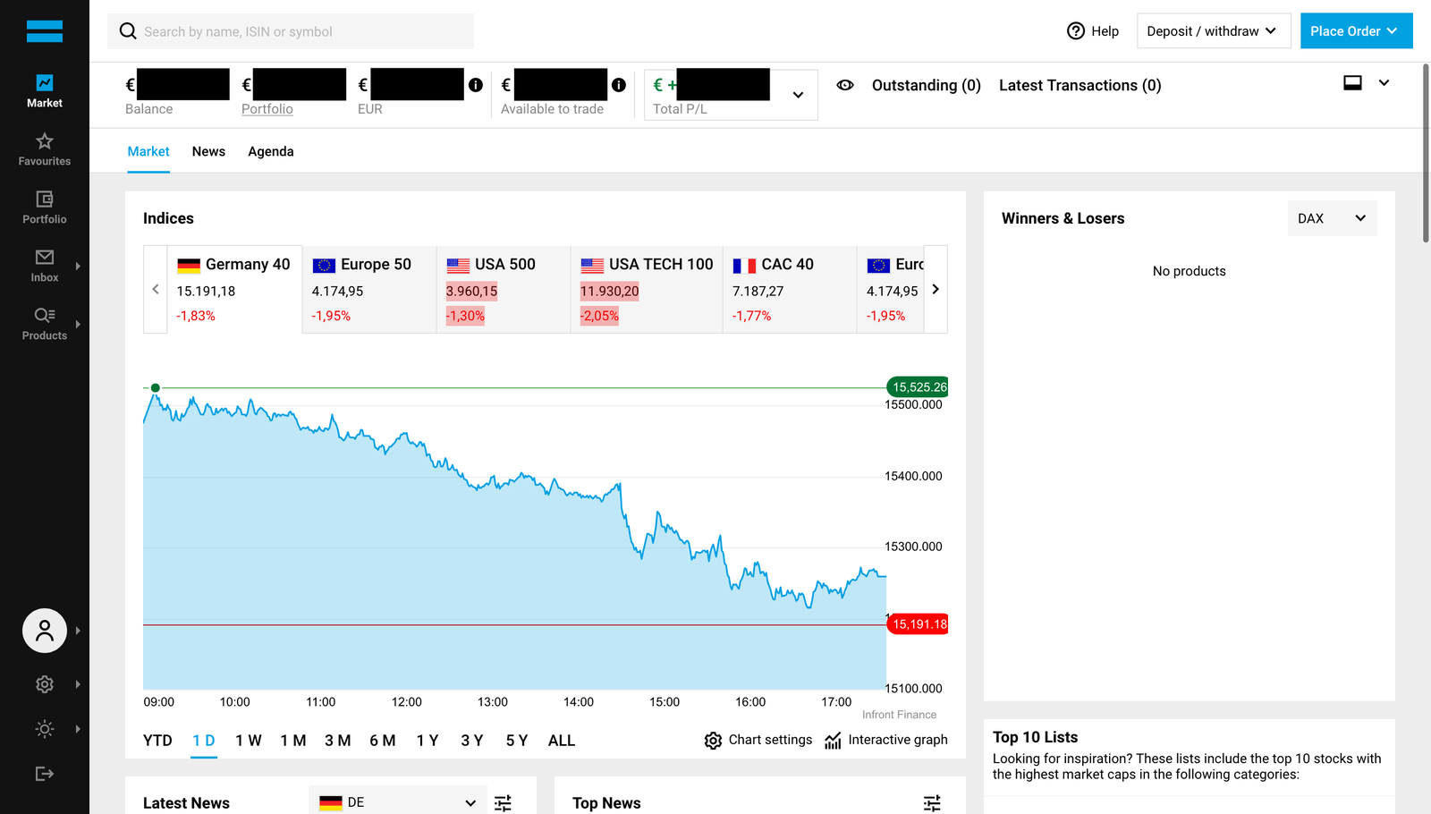 My honest review of Degiro (Germany) All About Berlin