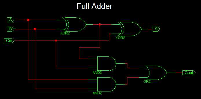 4 Bit Full Adder Schematic Diagram