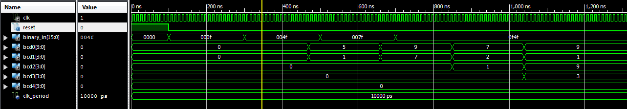 VHDL Code for Binary to BCD converter