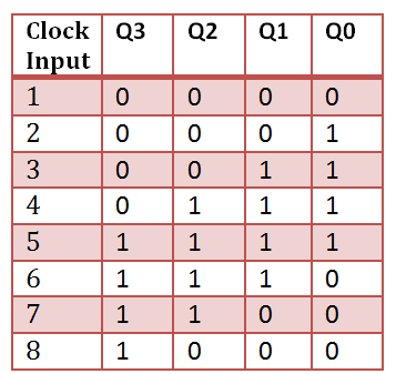 4 Bit Ring Counter Circuit Diagram