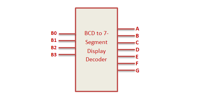 7 Segment Display Circuit Using Logic Gates