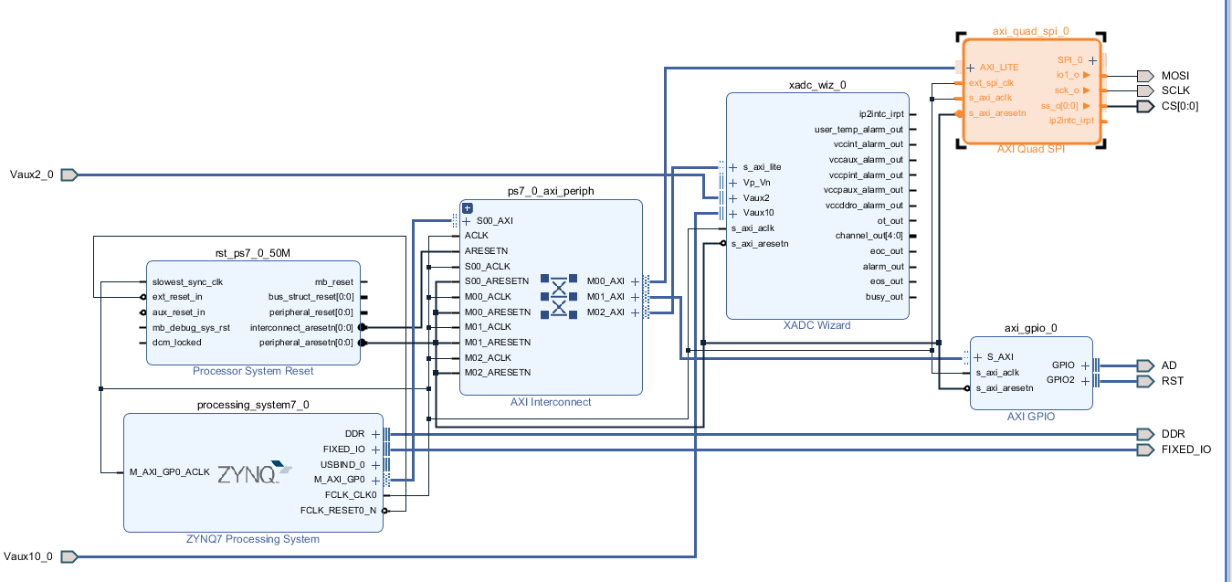 Displaying XADC Temperature and voltage data on TFT using EDGE Zynq SoC