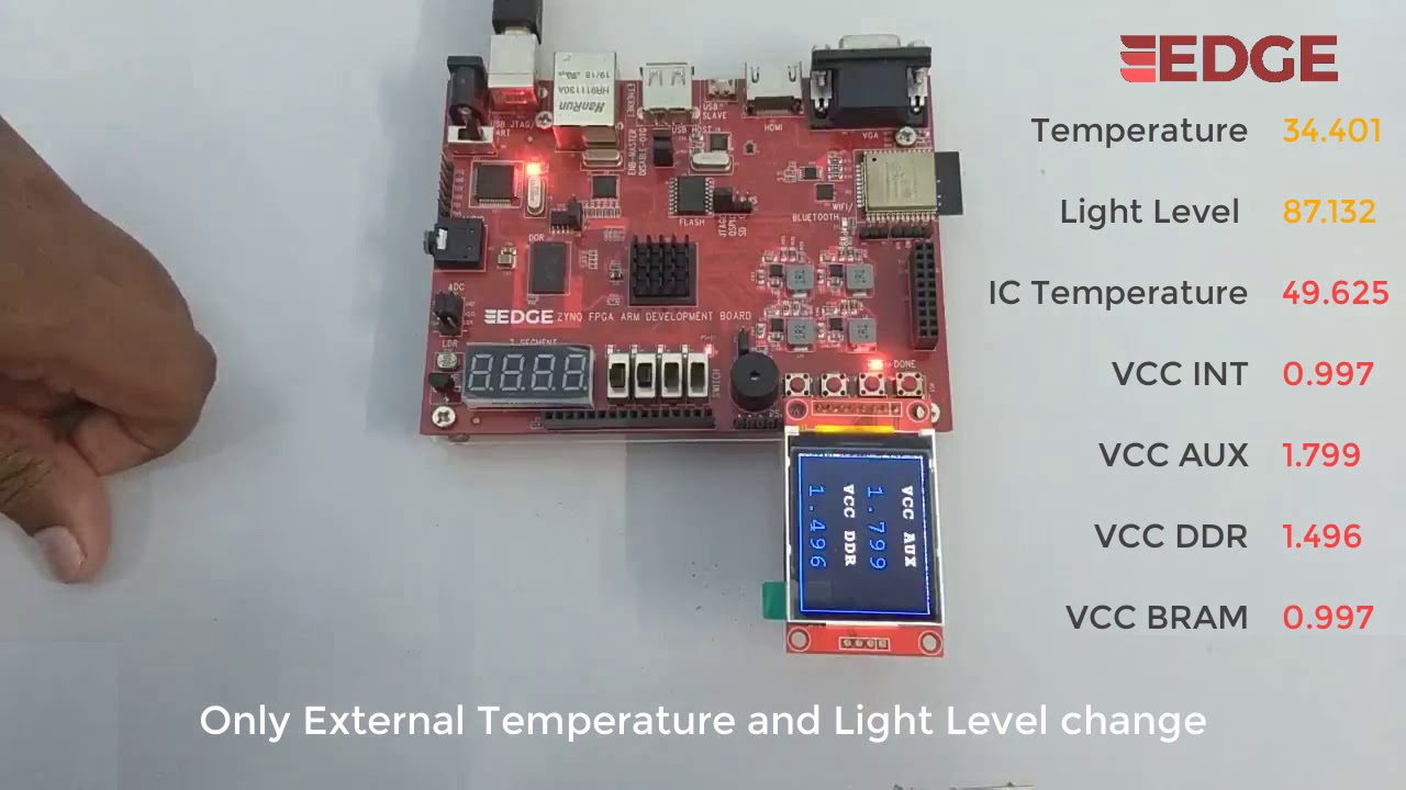 Displaying XADC Temperature and voltage data on TFT using EDGE Zynq SoC