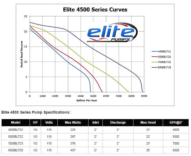 Elite Pumps All About Koi Blog