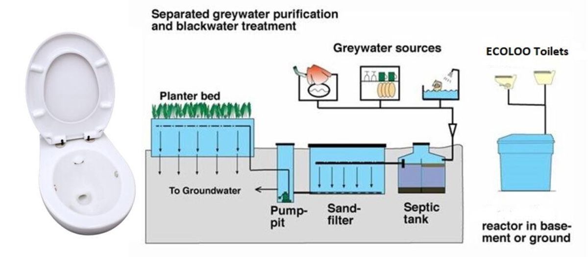 Understanding Porta Potty Chemicals Safety and Maintenance Explained