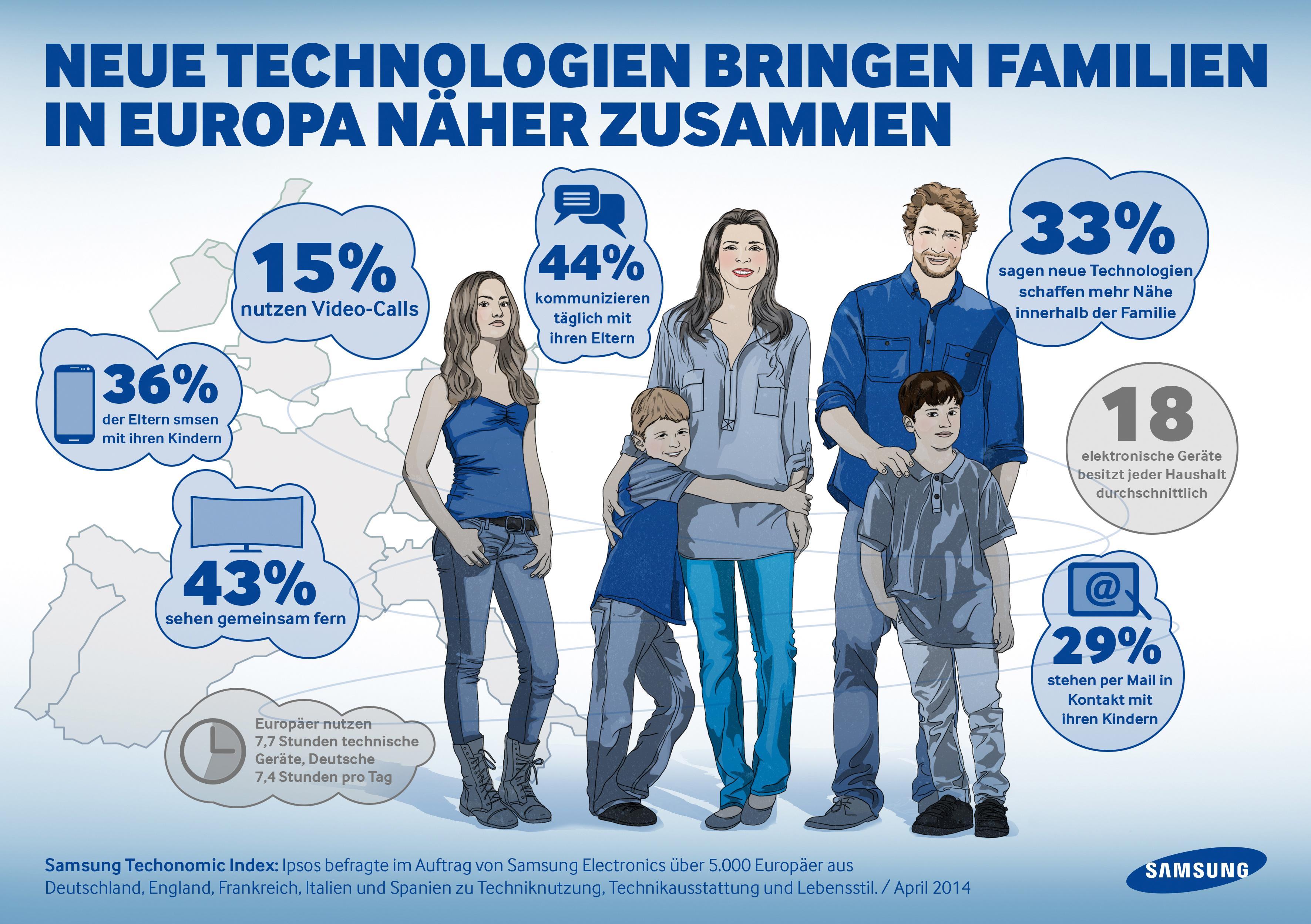 Samsung Neue Technologien bringen Familien näher zusammen All About
