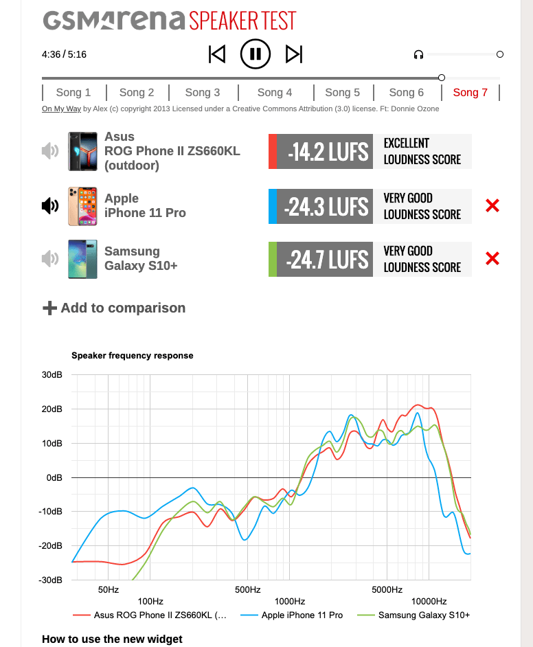 GSMArena introduces smartphone speaker tests...