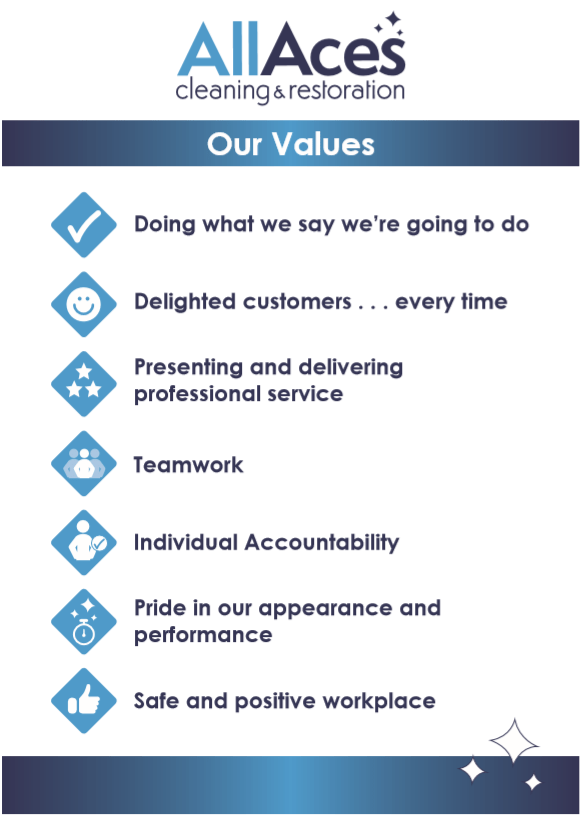 All Aces Cleaning & Restoration About Us Reliable Professional