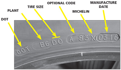 Here Are All The Tire Companies Made In The USA