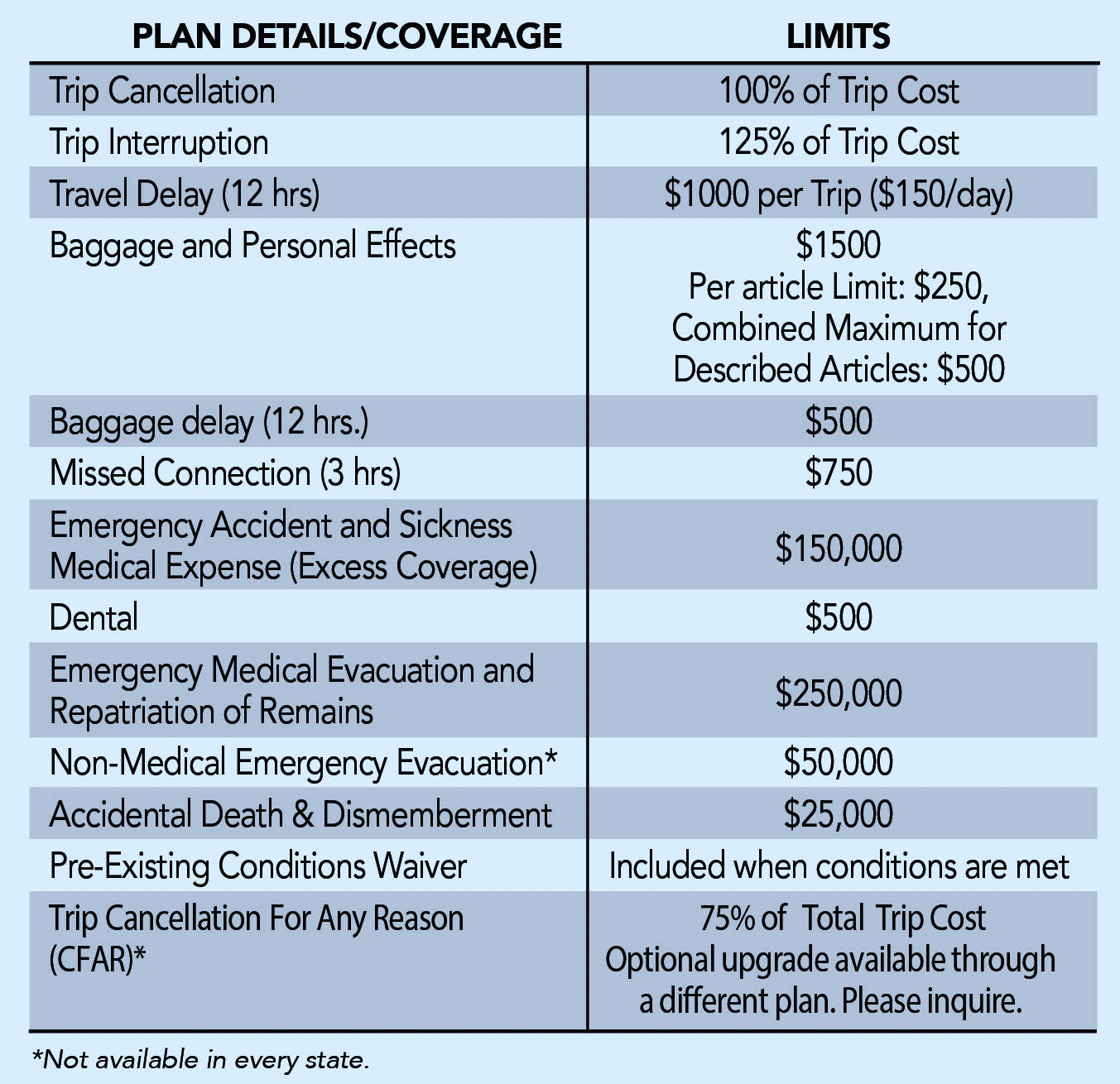 Travel Insurance All Around Charters