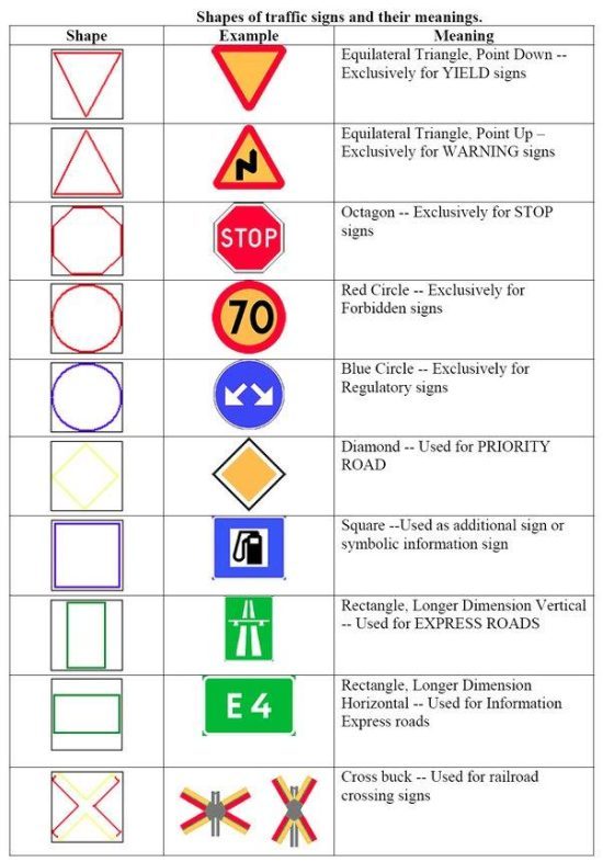 Traffic Signs Recognition By Shiv Kumar Yadav All Bachelor
