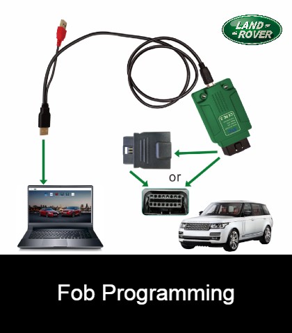 Land Rover - ACKR - All Car Key Replacement & Auto Locksmith