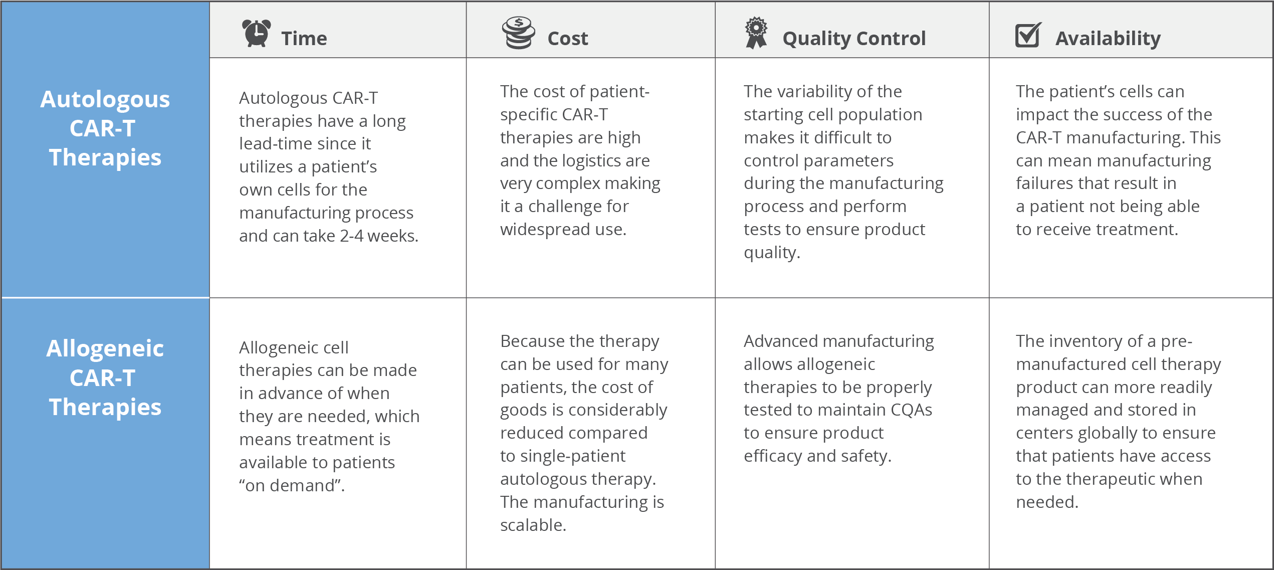 Car T Cell Therapies