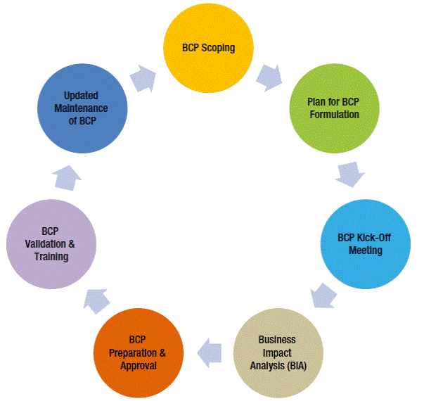 Enterprise Application Allcenta Inc.