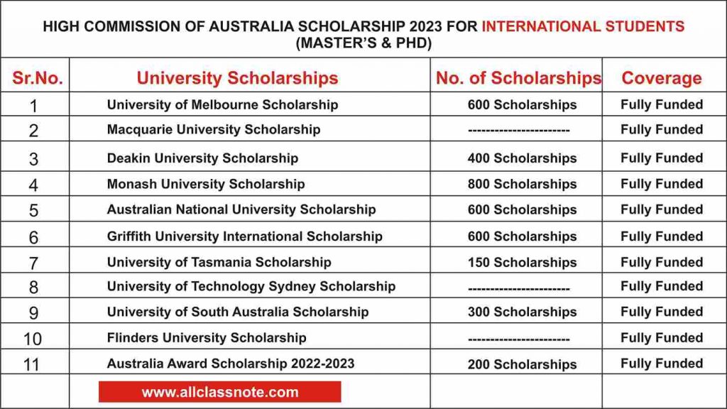 spring scholarships 2023 Spring 2023 Scholarships (Admission Open)