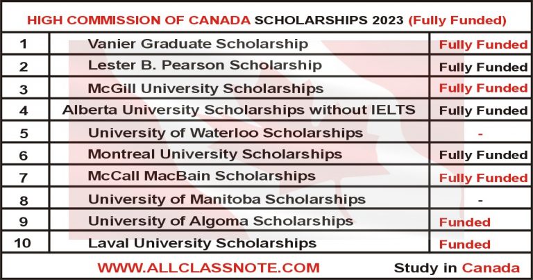 scholarships spring 2023 Spring 2023 Scholarships (Admission Open)
