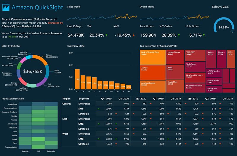 What is AWS Quicksight? | AllCode
