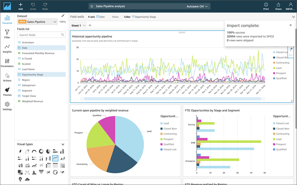 AWS Business Intelligence Tools Boosts Efficiency AllCode