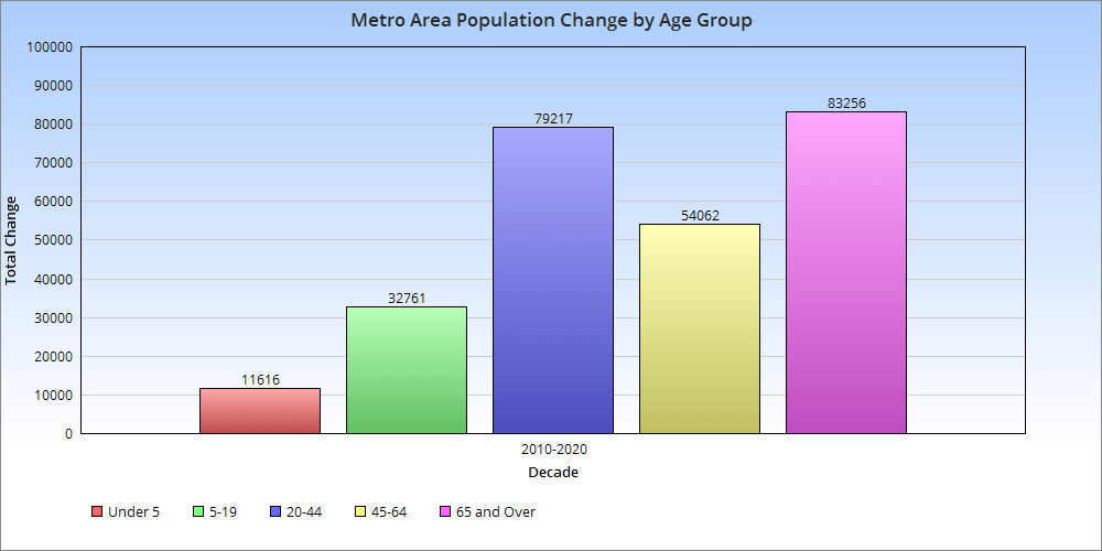 Columbus Metro Area Demographics All Columbus Data